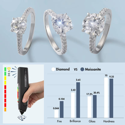1Ct 2Ct 3Ct Moissanite Ring Fine Jewelry Gifts Wedding Promise 925 Sterling Silver Engagement GRA VVS Diamond Fashion Women Ring
